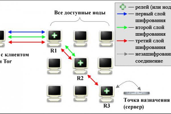 Мега или кракен