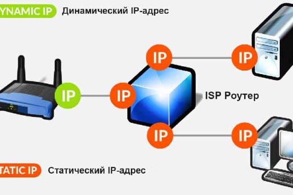 Кракен официальная ссылка kraken torion